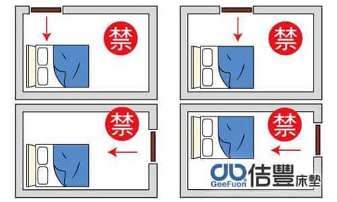 床的方位怎麼看|床怎麼擺、有哪些禁忌？ 臥室床開運設計全攻略曝光！ 